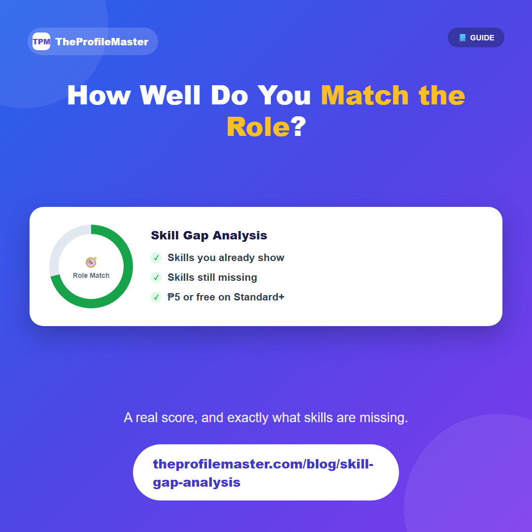 How Well Does Your Resume Match a Role?